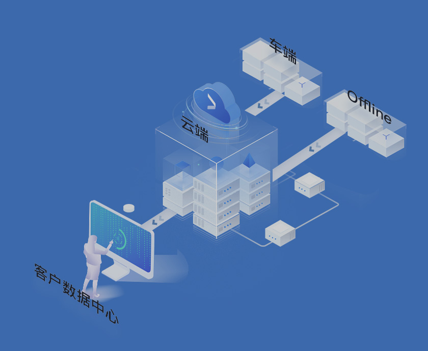 数据合规关环服务